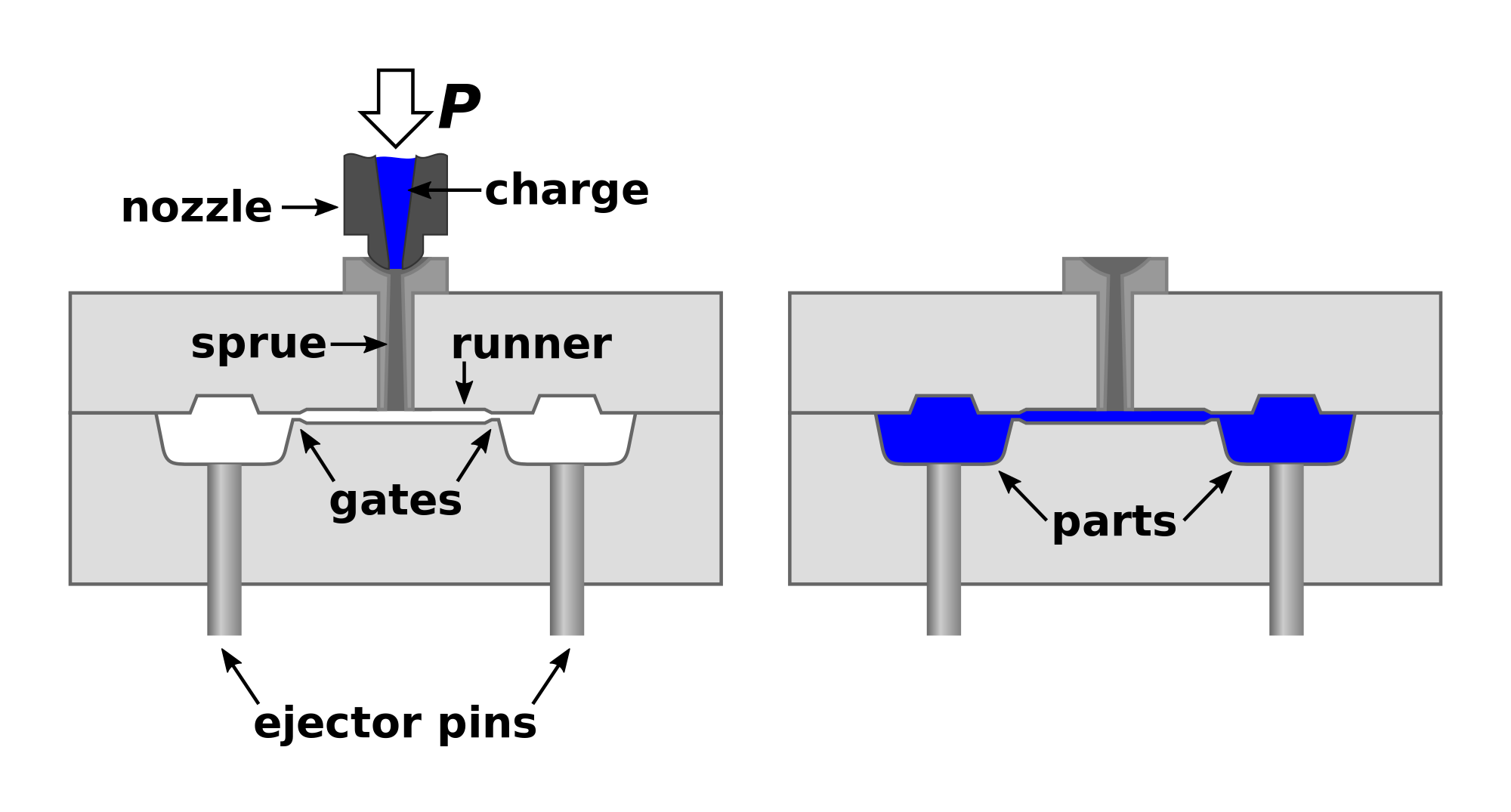 2000px-Injection molding diagram.svg